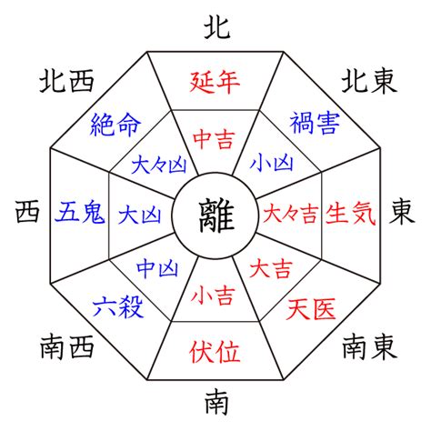 離命女|開運暦2025年【離命（りめい）夏至・小暑・大暑節生（6／21頃…